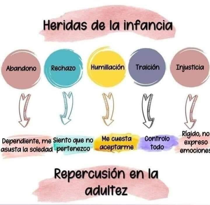 heridas