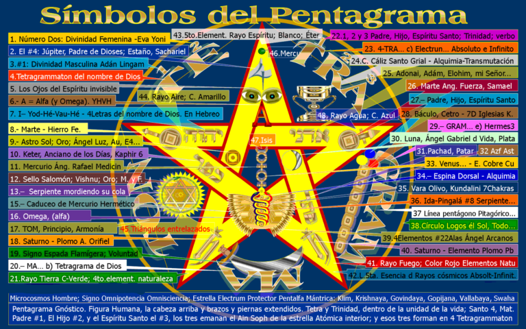 tetragramaton