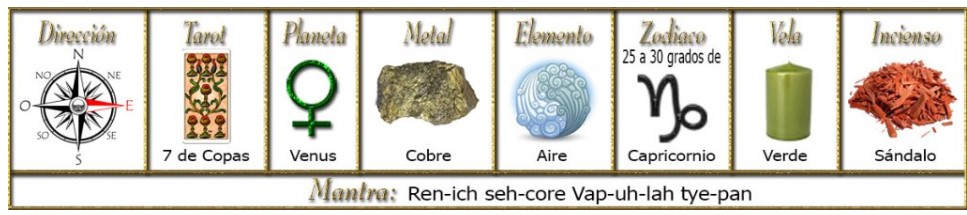 60c