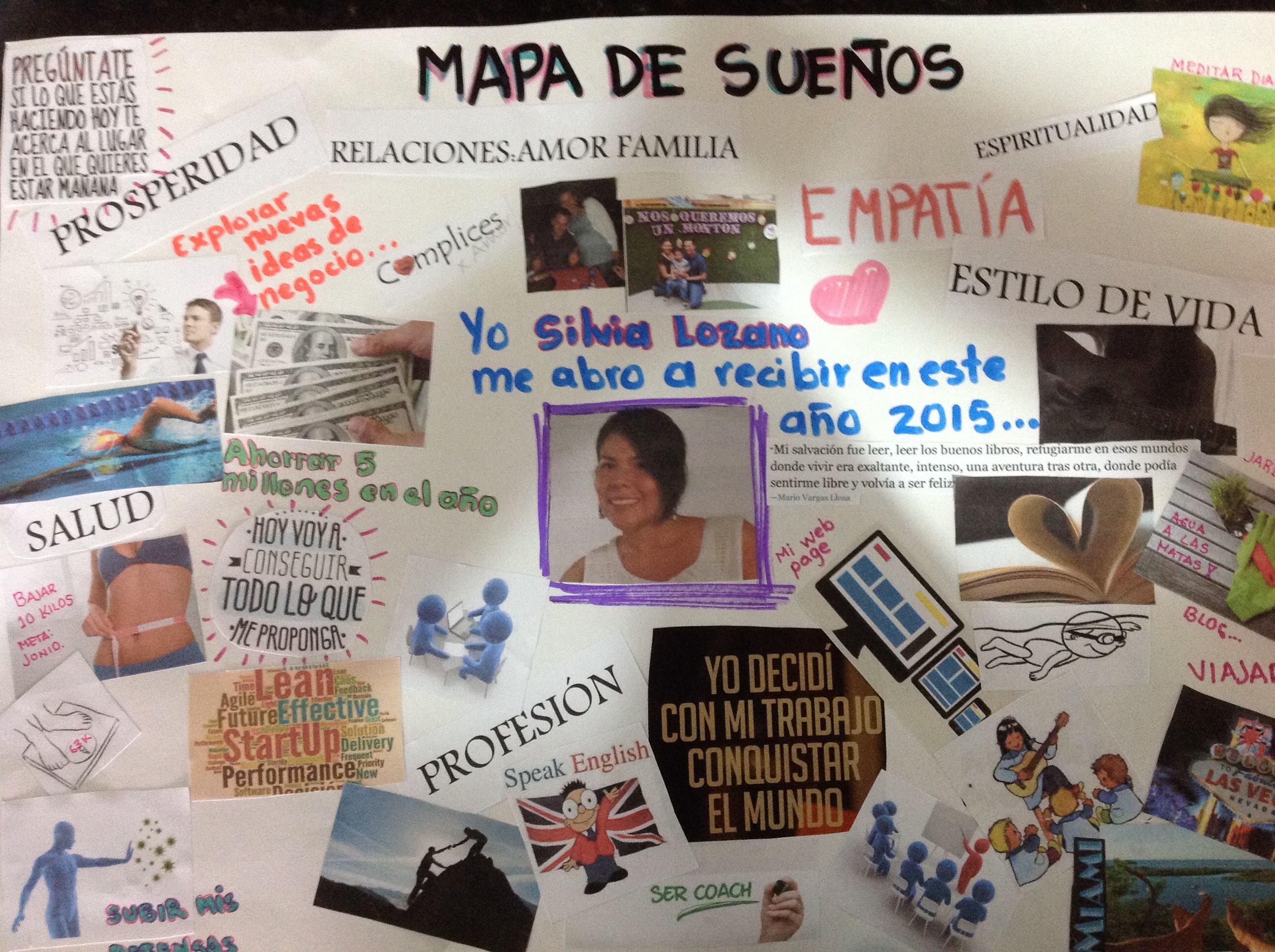 mapa suenos