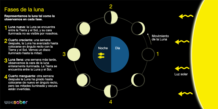 luna2